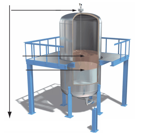 Guided Wave Radar