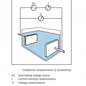 Conductivity