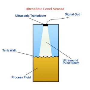 Ultrasonic