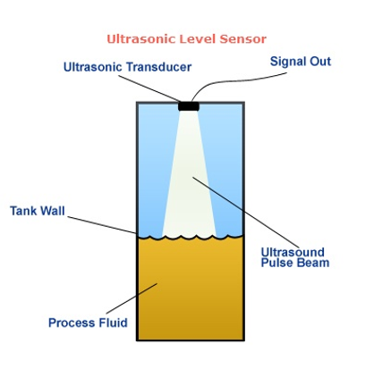 ultrasonic flow meter