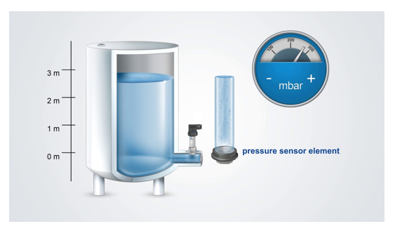 Hydrostatic Level