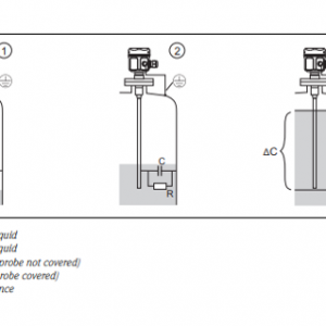 Capacitance