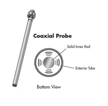 Guided Wave Radar